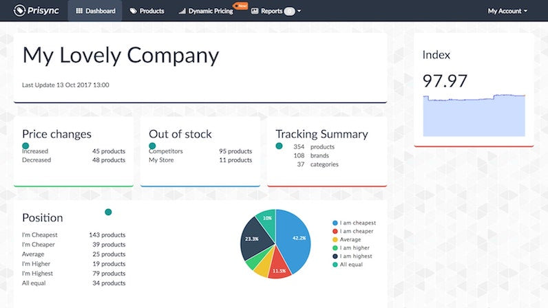 Prisync app dashboard with data segments and a pie chart comparing competitor prices.